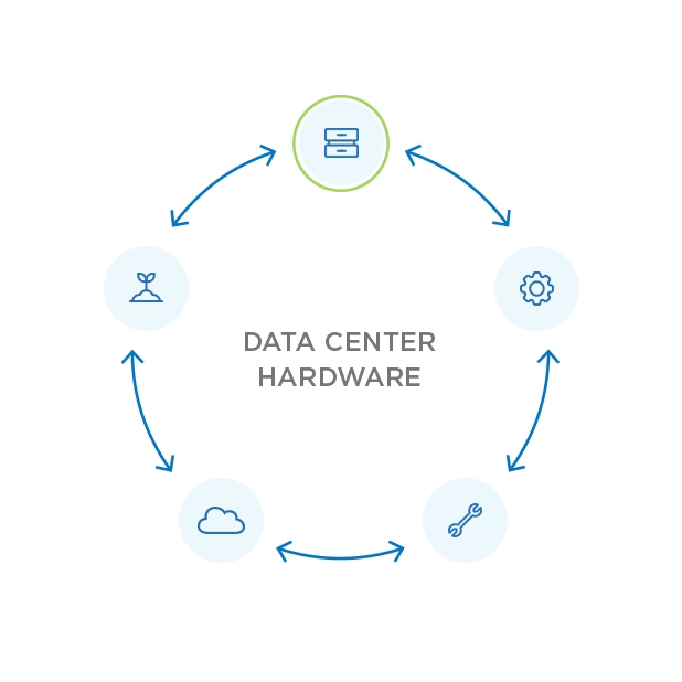 Data Center Hardware animated graphic