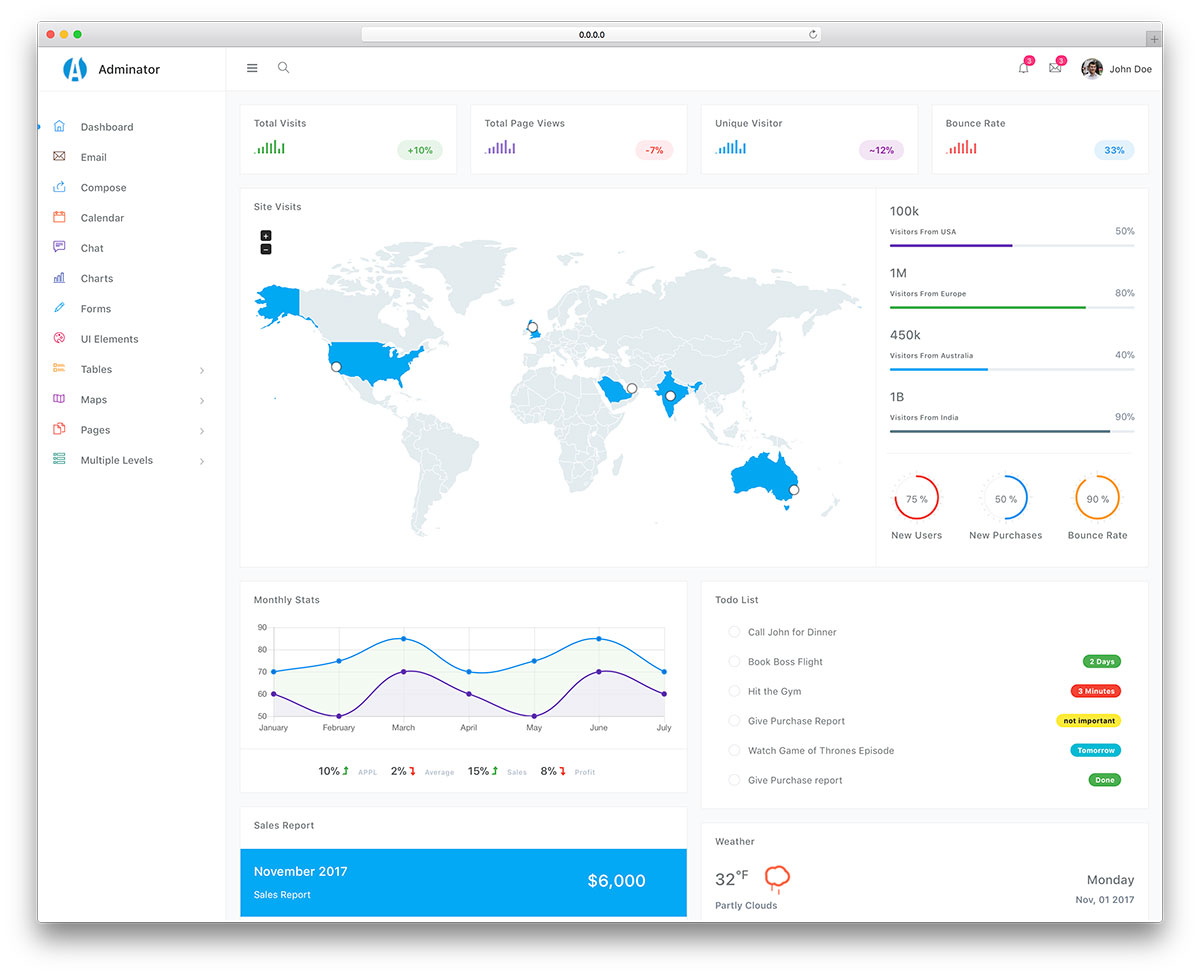 HTML5 Admin Dashboard Templates