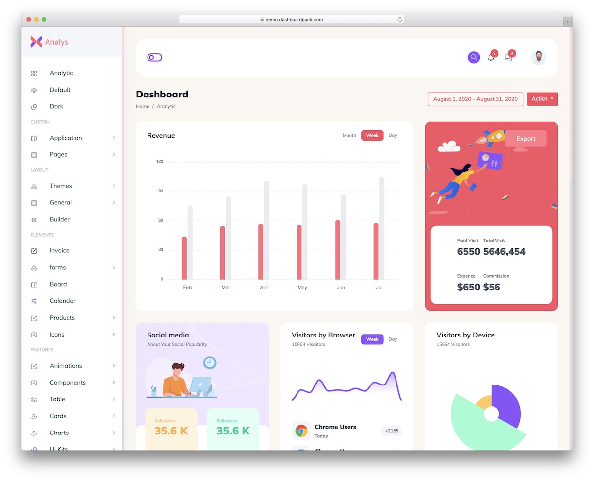 analytic dashboard