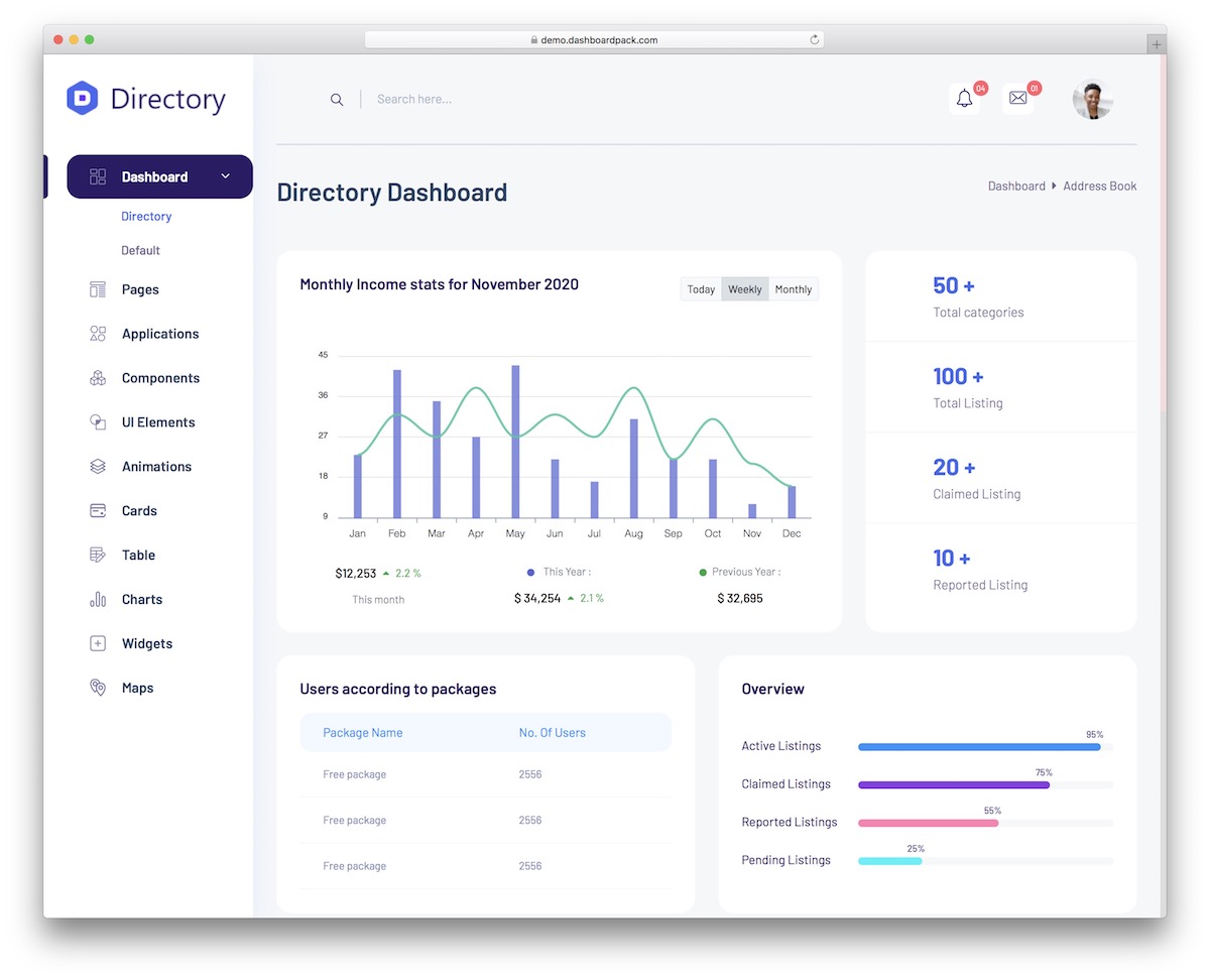 directory dashboard