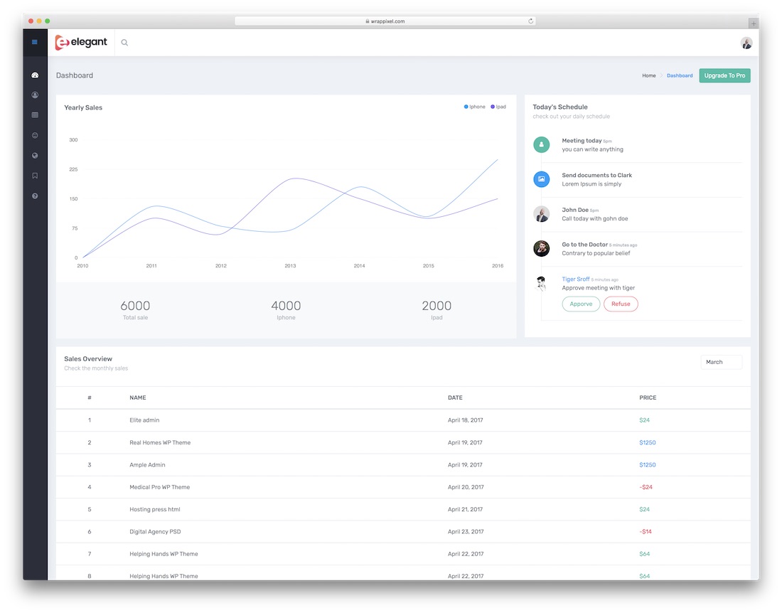 elegant free admin template