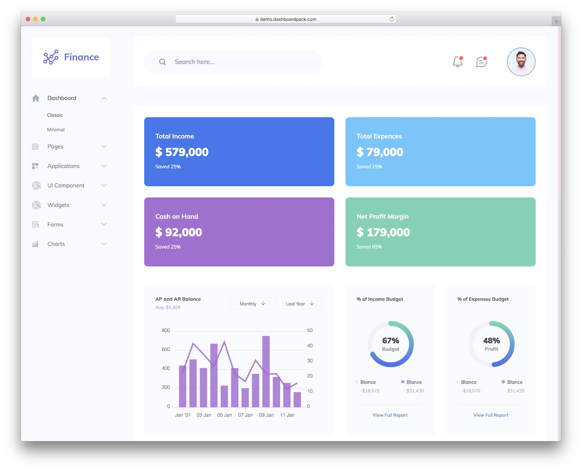 finance saas dashboard