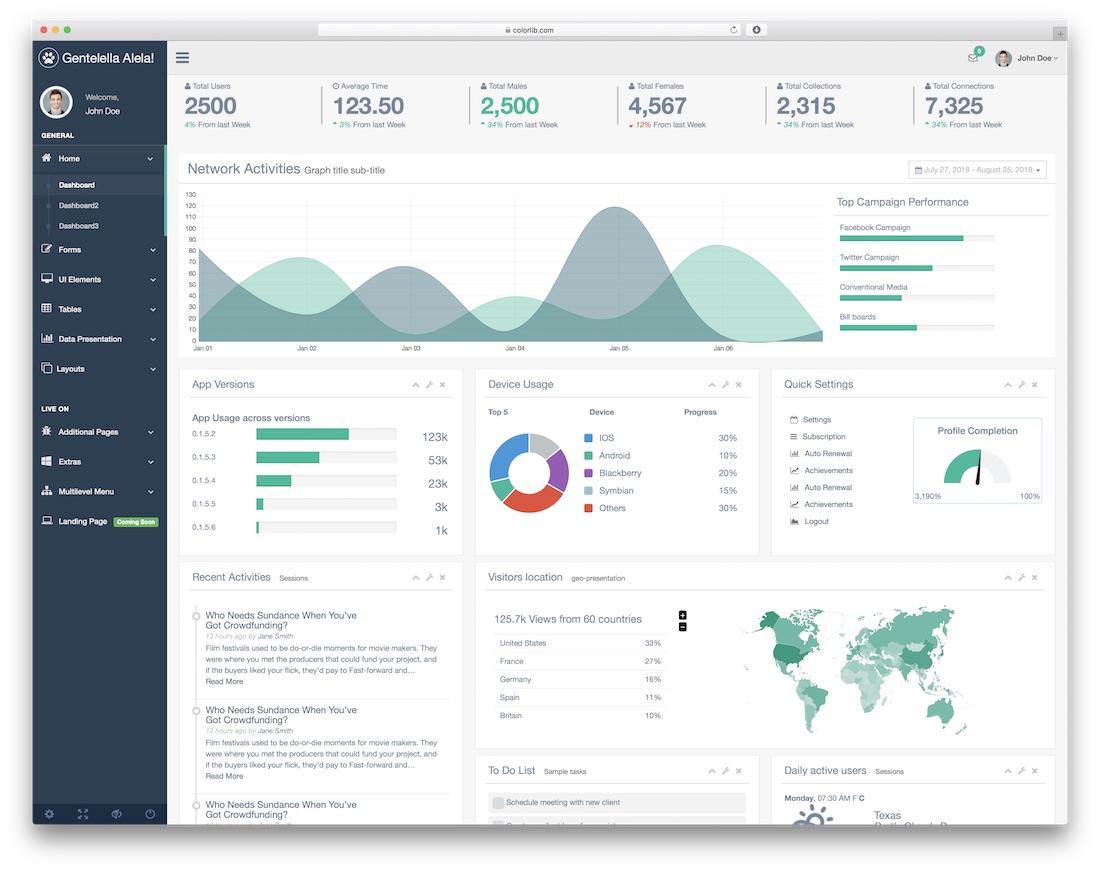 gentelella free admin template