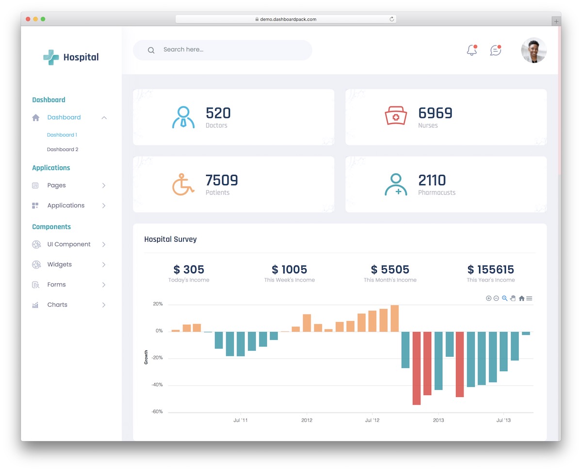 hospital html dashboard