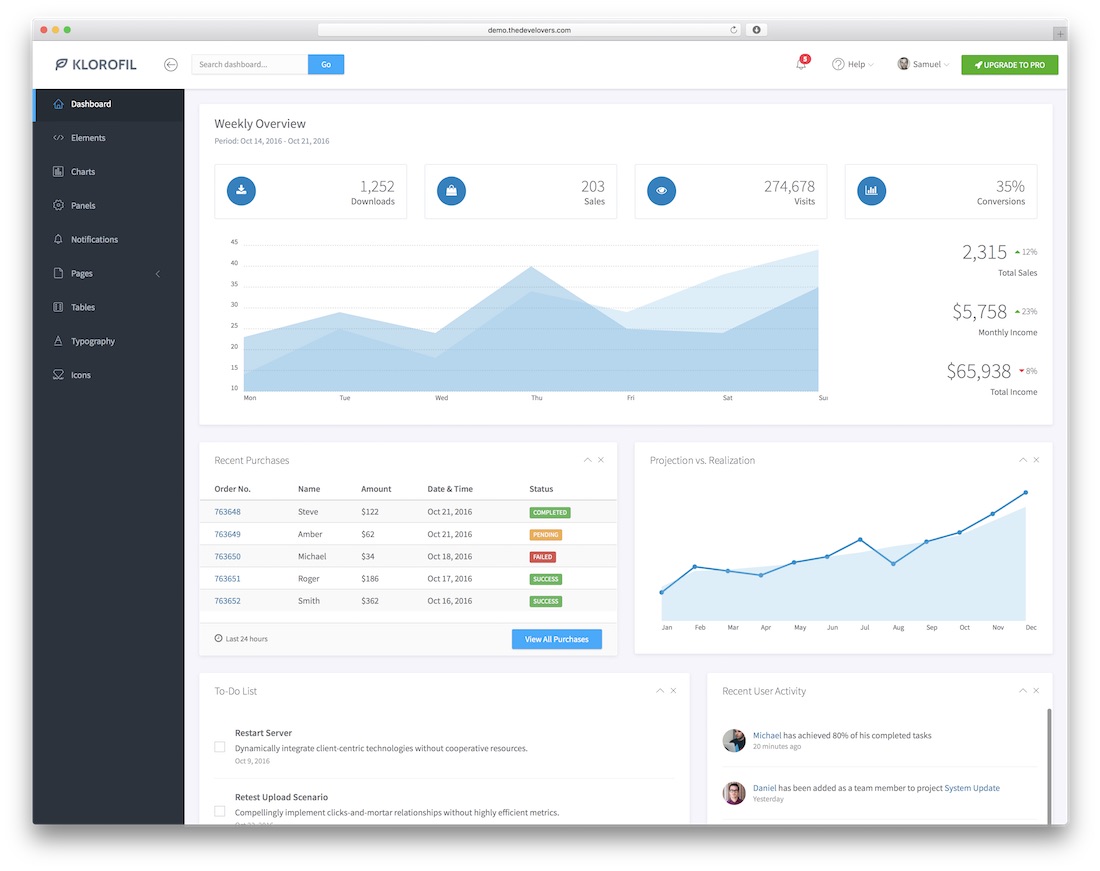 klorofil free admin template