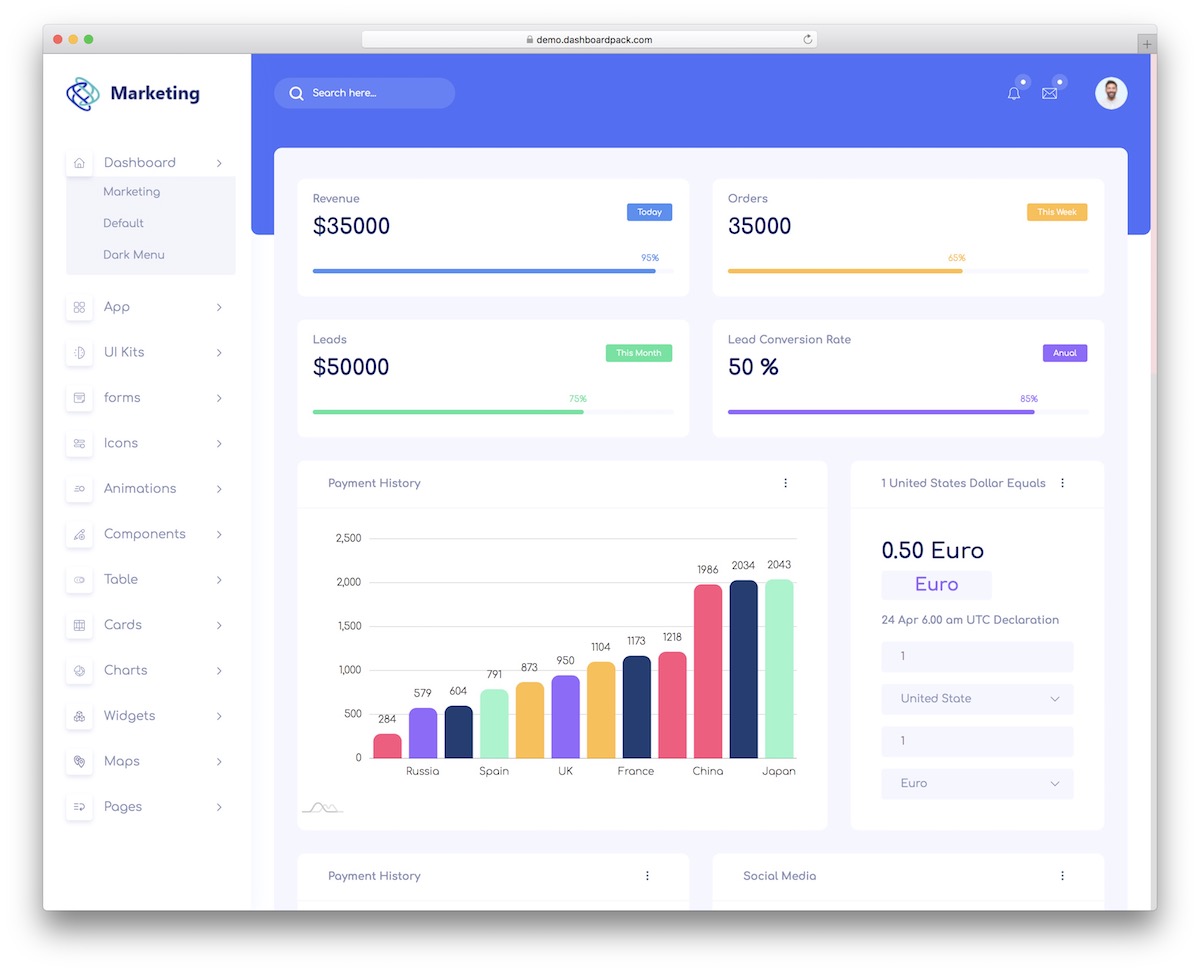 marketing dashboard