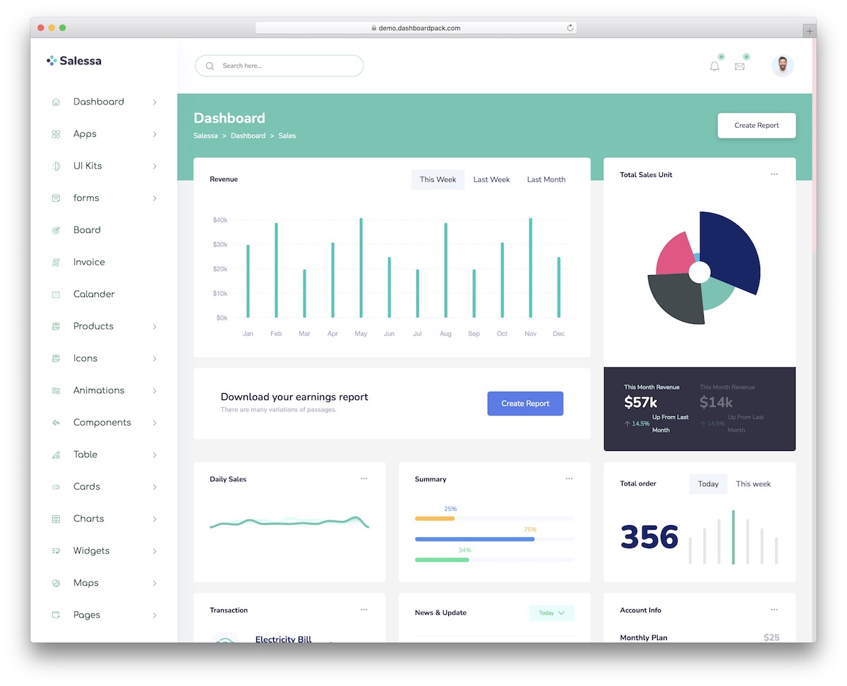 sales dashboard