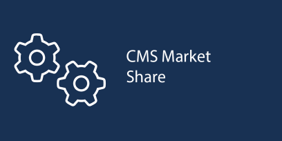 CMS Market Share