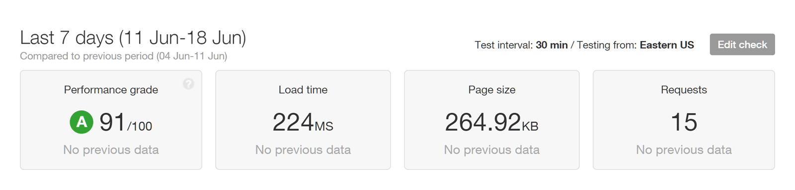 Kinsta Speed Test