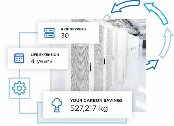 Carbon Calculator Infographic